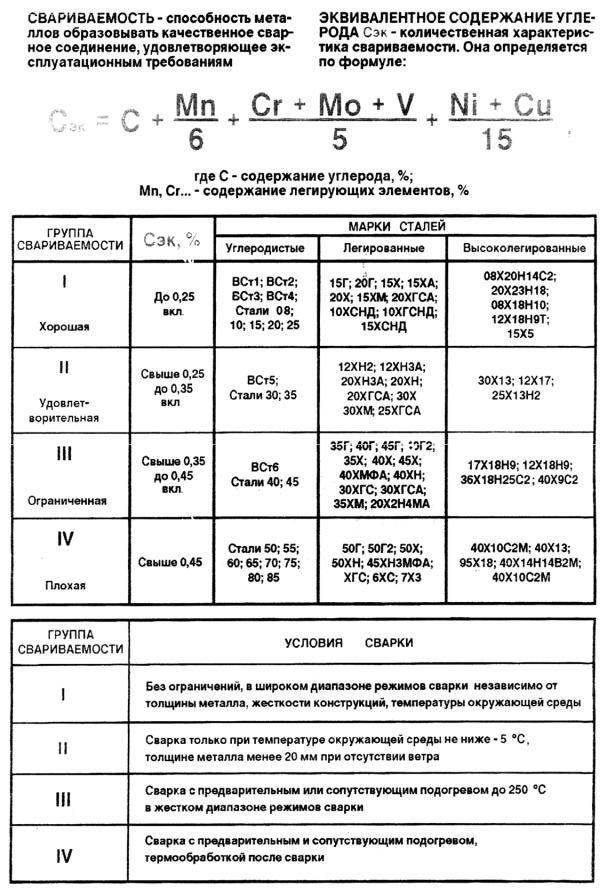 Сварка стали: особенности и технологии