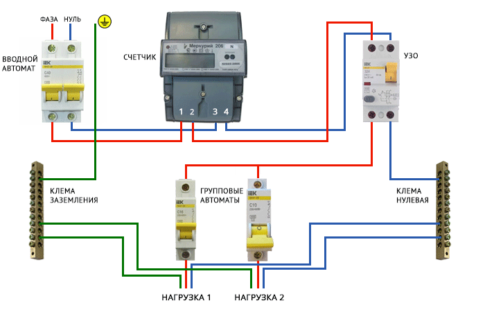 Какой сейчас подключен. Схема подключения счётчика электроэнергии с автоматами. Схема подключения электрического счетчика к автомату. Схема подключения Эл счетчика 220в. Схема подключения счетчика 220 однофазный.