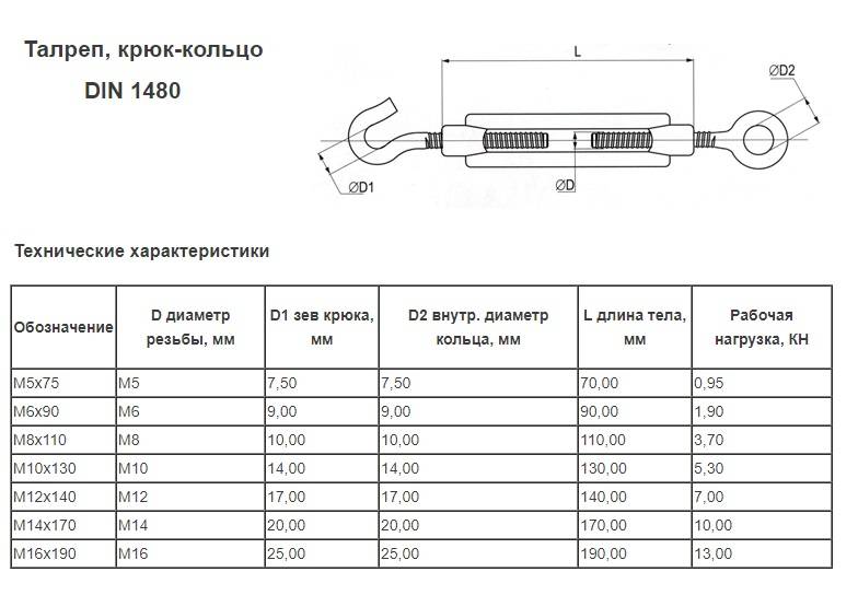 Талрепы