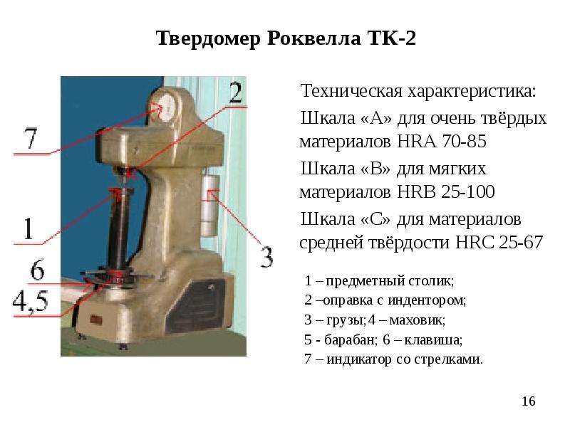 Твердомер роквелла схема