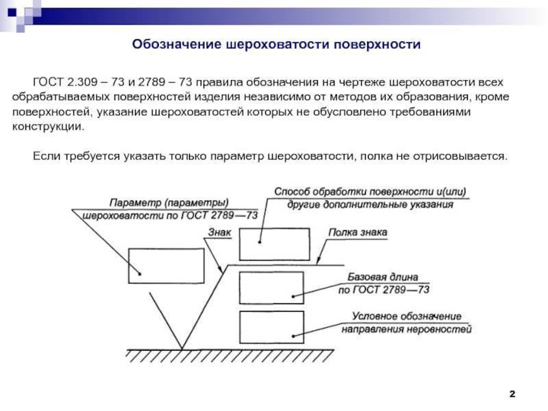 Обозначение шероховатости на чертежах гост