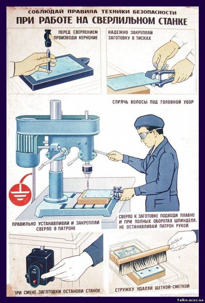 Инструкция по охране труда при работе на сверлильном станке