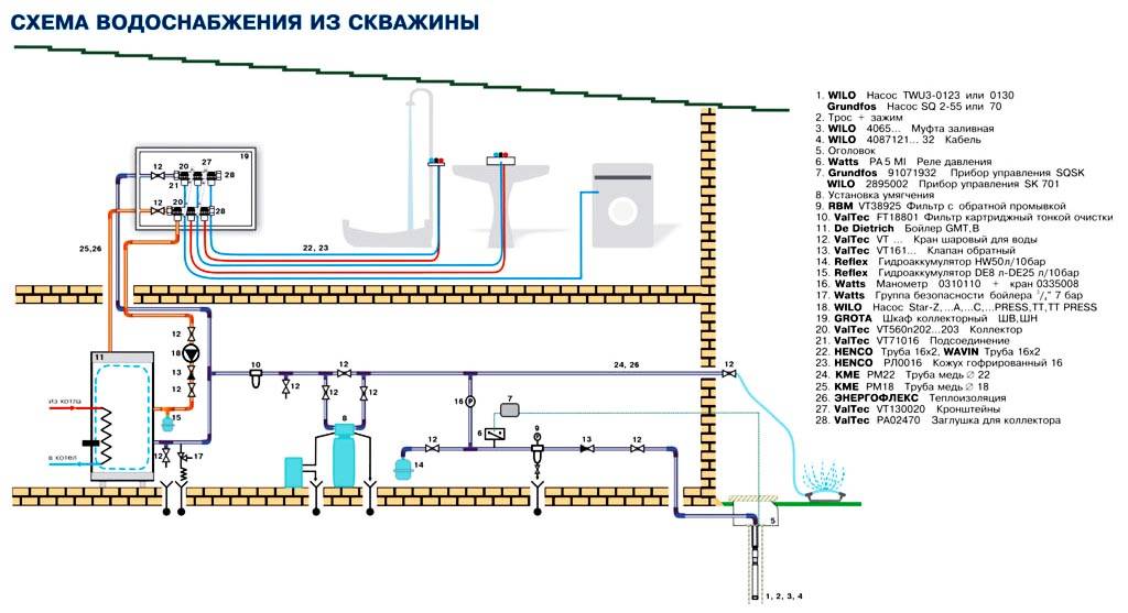 Схема скважина дом