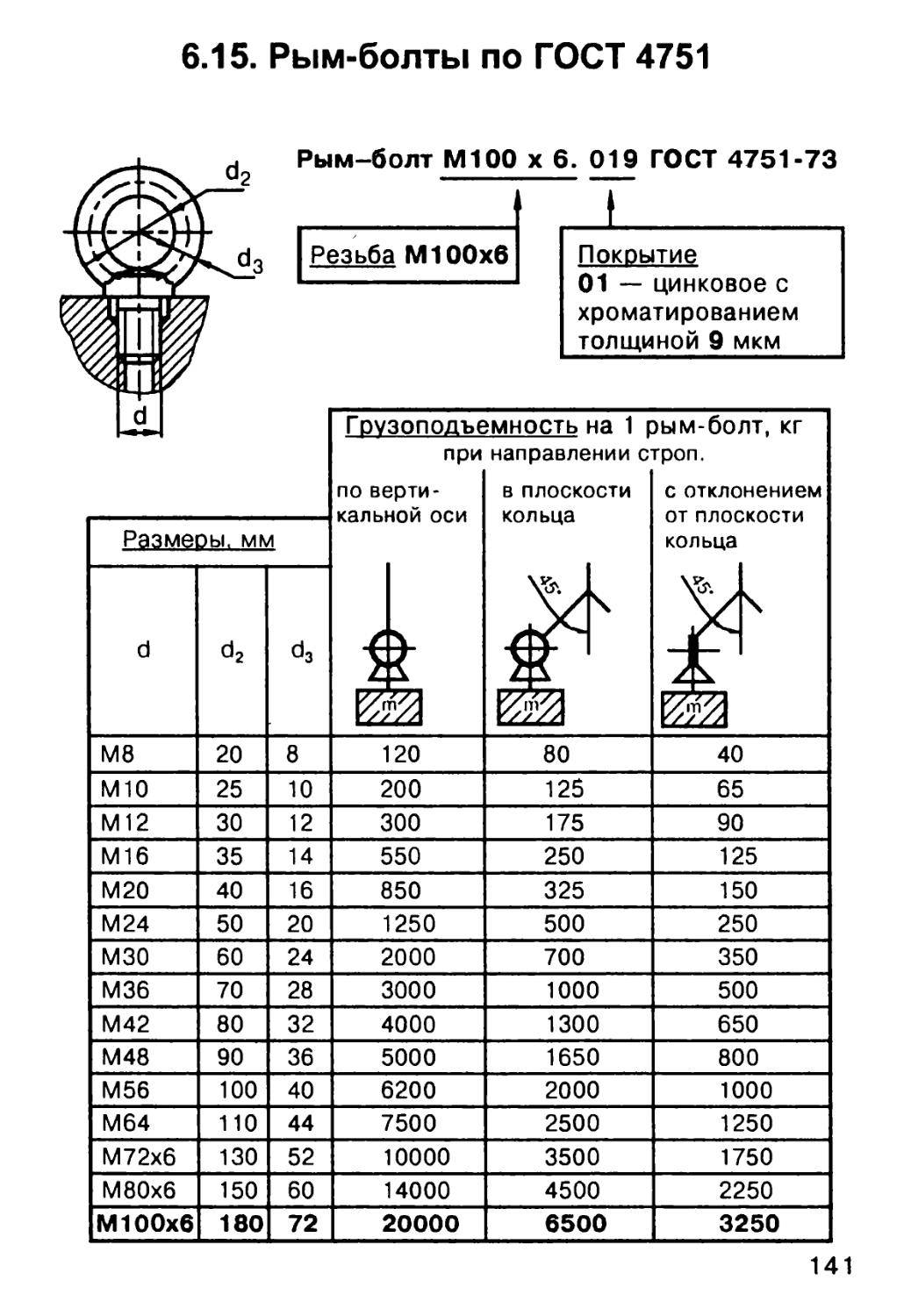 Рым болт чертеж dwg