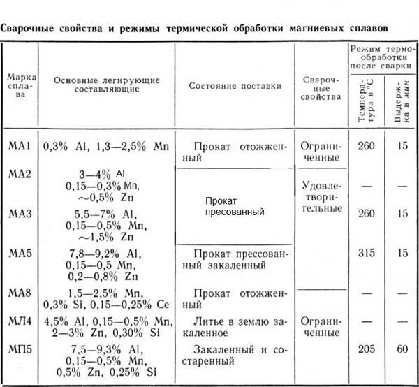 Закалка алюминия в домашних условиях