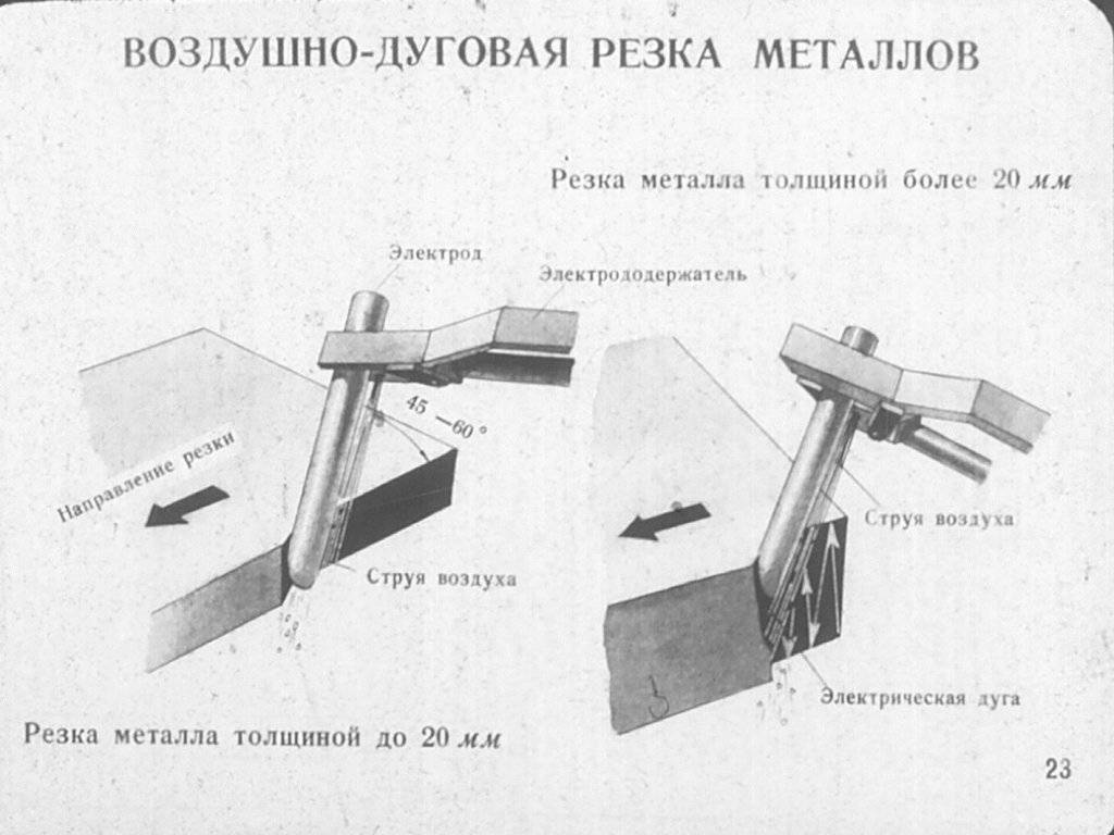 Резка исключение