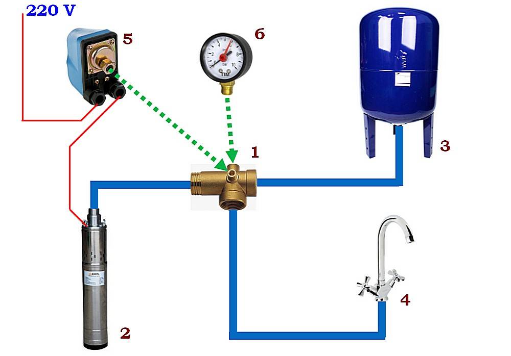 Гидроаккумулятор для воды схема подключения воды