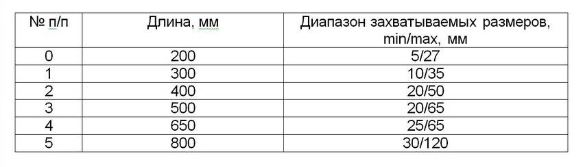 Как правильно выбрать и использовать трубный ключ