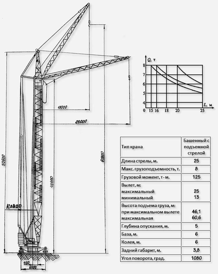 Масса башенного крана. Кран башенный КБ-402в технические характеристики. Кран КБ-402б чертеж. КБ-402 технические характеристики. Башенный кран 402кб монтаж.