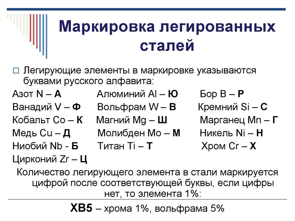 Классификация стали - stroyone.com
