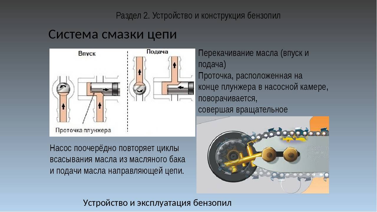 Подача масла на цепь бензопилы штиль 180 схема