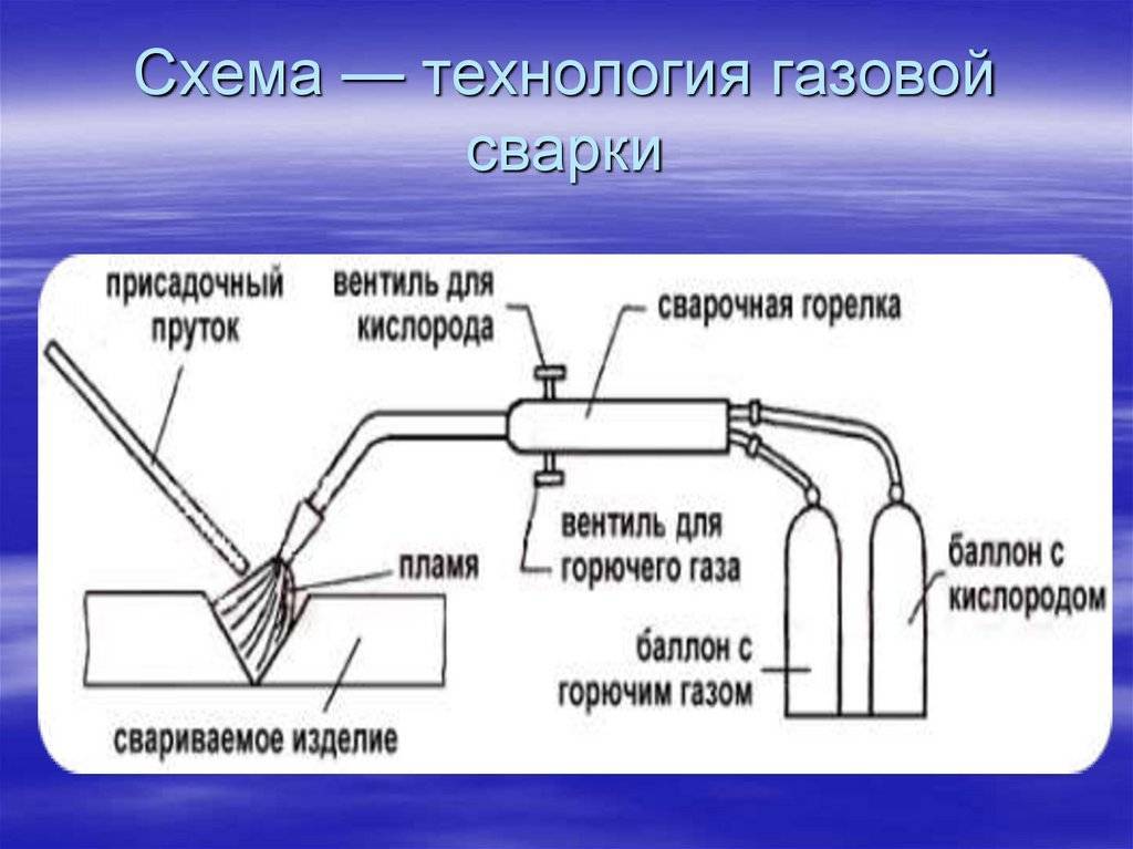 Ацетиленовая газовая сварка