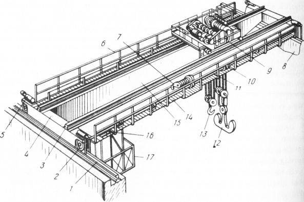 Настил крана. Конструкция двухбалочного мостового крана. Кран мостовой двухбалочный конструкция. Мостовой кран МК-5. Кран мостовой км5111.