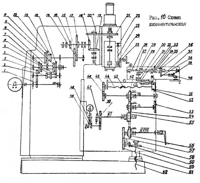 Фрезерный станок 6р13 схема электрическая