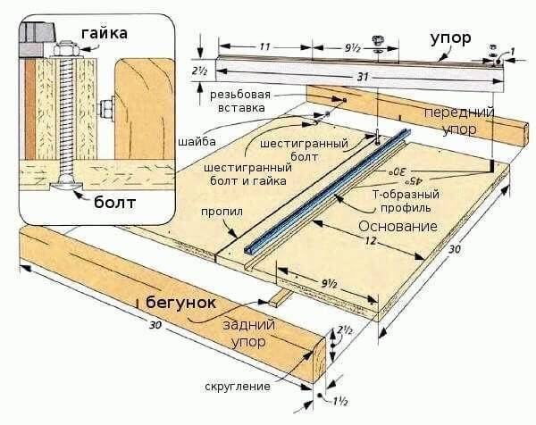 Параллельный упор для циркулярки своими руками с чертежами