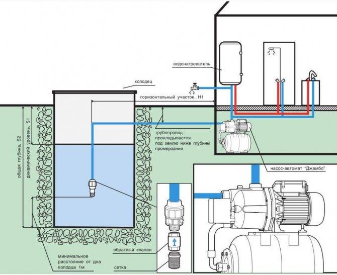 Автоматическая станция водоснабжения: принцип работы | гидро гуру