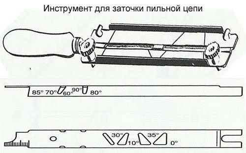 Самодельный станок для заточки цепей бензопил своими руками чертежи и размеры