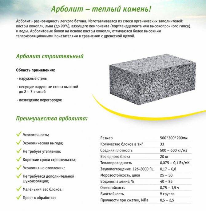 Самовосстанавливающийся бетон: технология получения эластичного бетона – бетонпедия