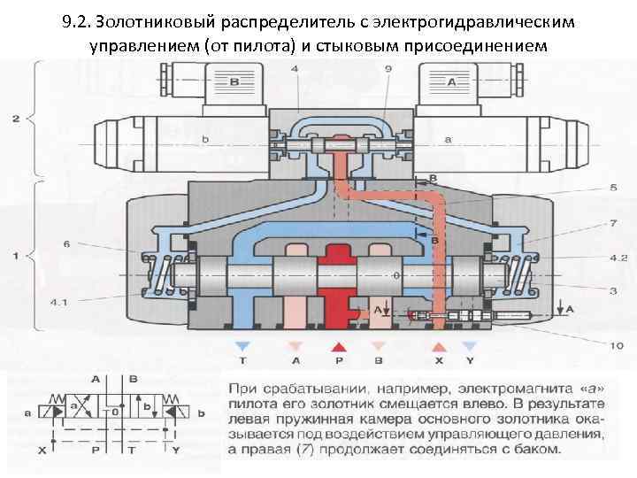 Схема принципиальная гидравлического распределителя