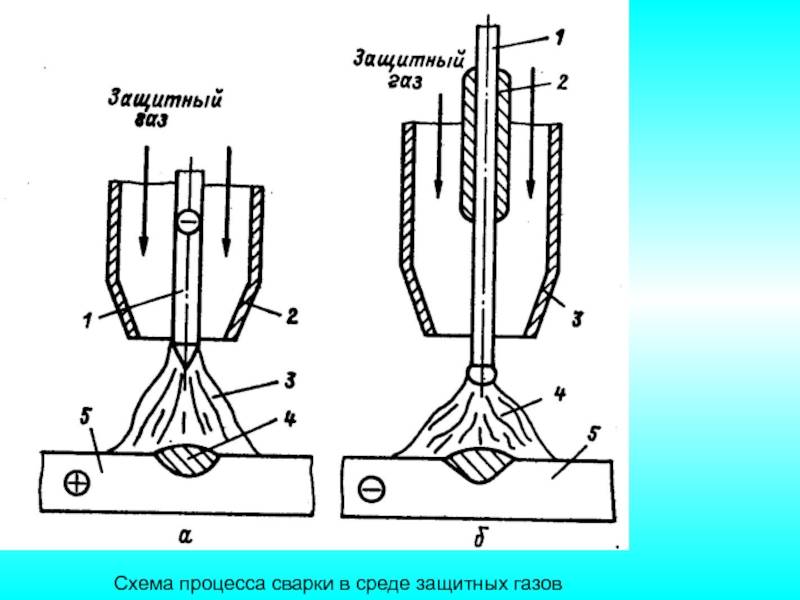 Схема сварки в защитных газах