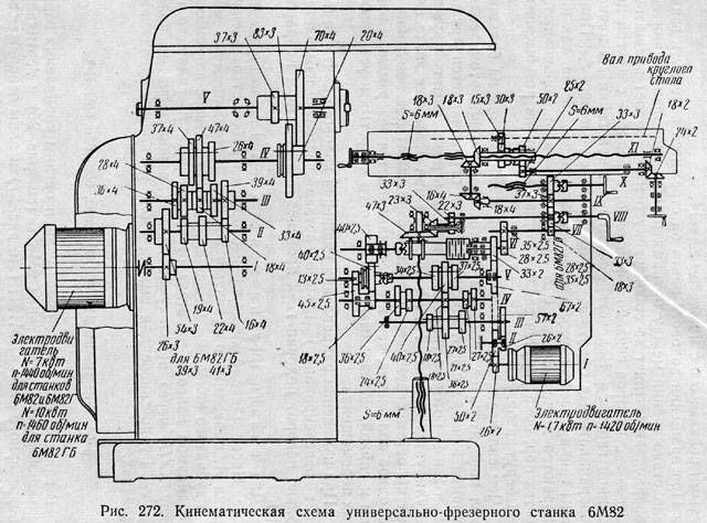 Кинематическая схема 6р13