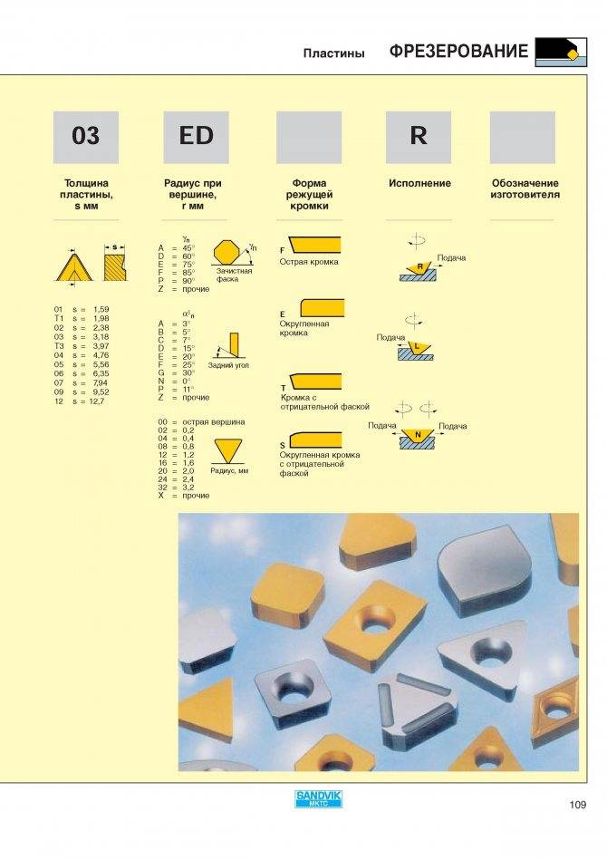Толщина пластинки. Маркировка пластин для резцов Sandvik. Токарные пластины ISO Sandvik. Расшифровка маркировки пластин Sandvik. Твердосплавные пластины Sandvik 1400.