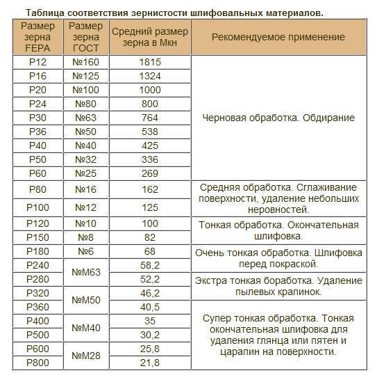 Зернистость на фотографии 5 букв