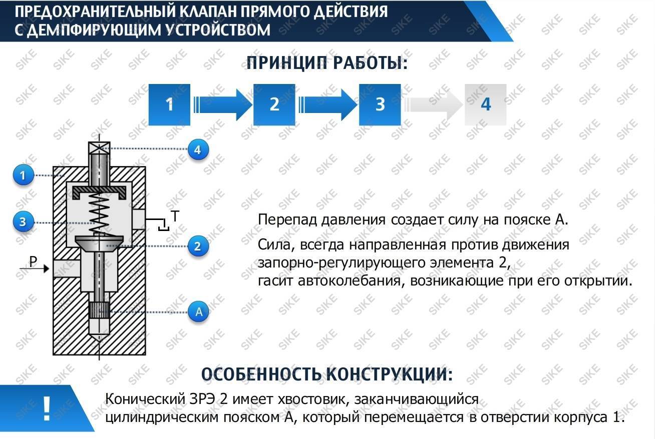 Предохранительный клапан схема установки на котел отопления