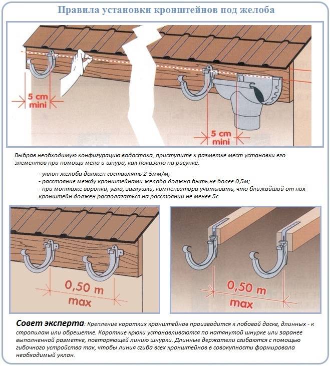 Секреты кровельного мастера: как организовать водосток на плоской крыше