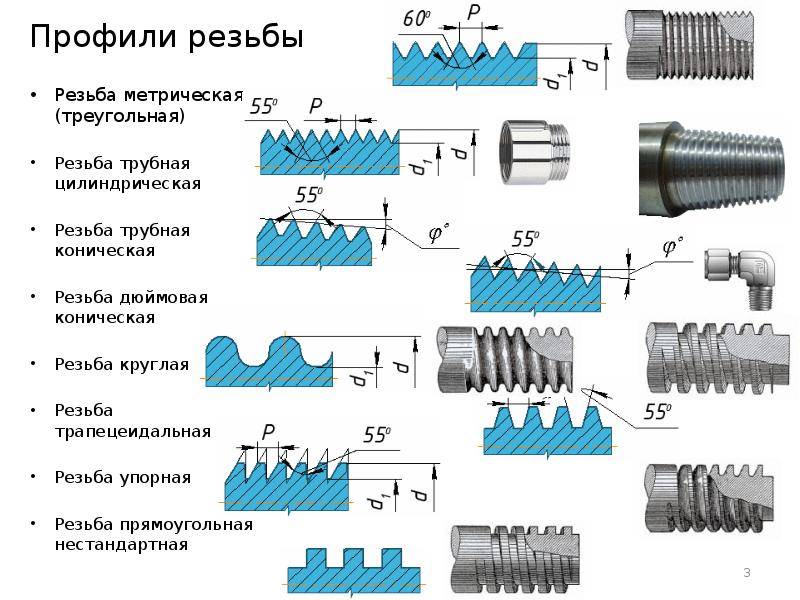 Модульная резьба что это такое - мастерок