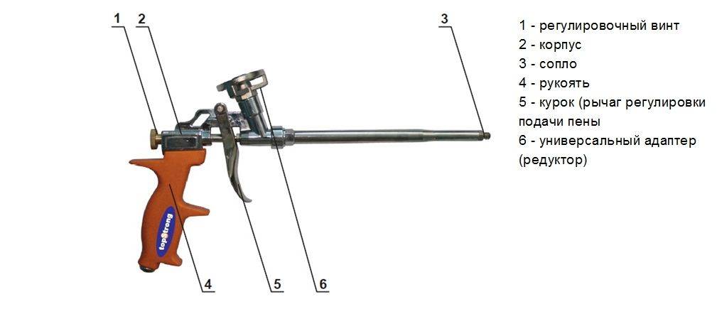 Промывка для пистолета для монтажной пены: устройство пистолетов, три способа очистки
