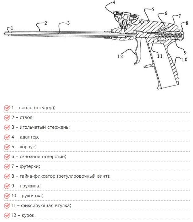 Ремонт пистолета для пены монтажной схема устройство