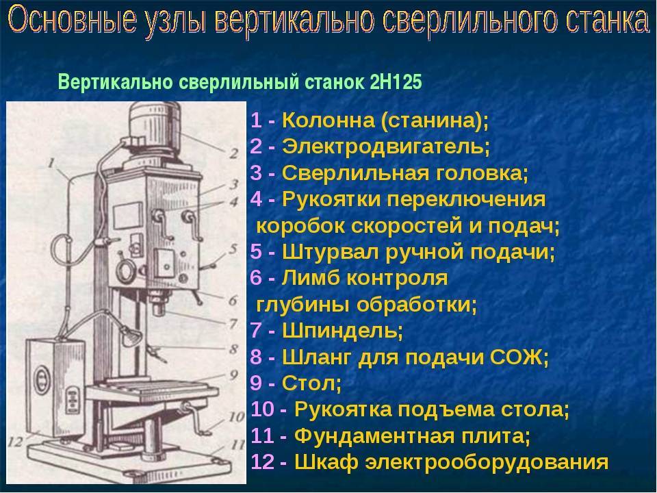 Разновидности сверлильных станков: обзор стационарных и мини устройств, преимущества и недостатки