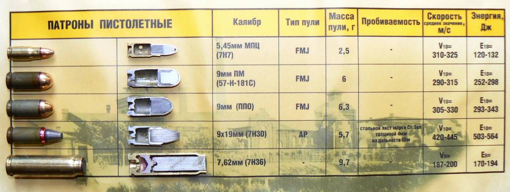 Патроны хилти 5 6 характеристики по цвету - строительство домов и бань