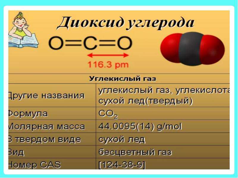 Химические свойства углекислого газа 9 класс химия. Свойства углекислого газа co2. Химические свойства оксида углерода 2 и 4. Образование углекислого газа формула. Газообразное соединение углерода