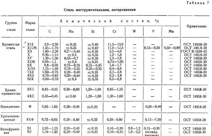 Характеристики жаростойкой стали и жаропрочного металла