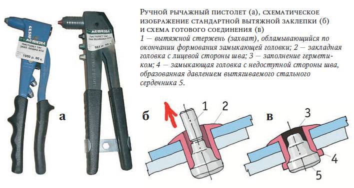 Заклепочник ручной: как пользоваться, выбрать, клепать заклепки, принцип работы и устройство вытяжного