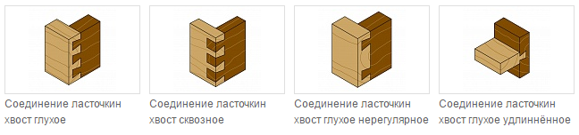 Почему шиповое соединение показанное на рисунке 13 д называется ласточкин хвост