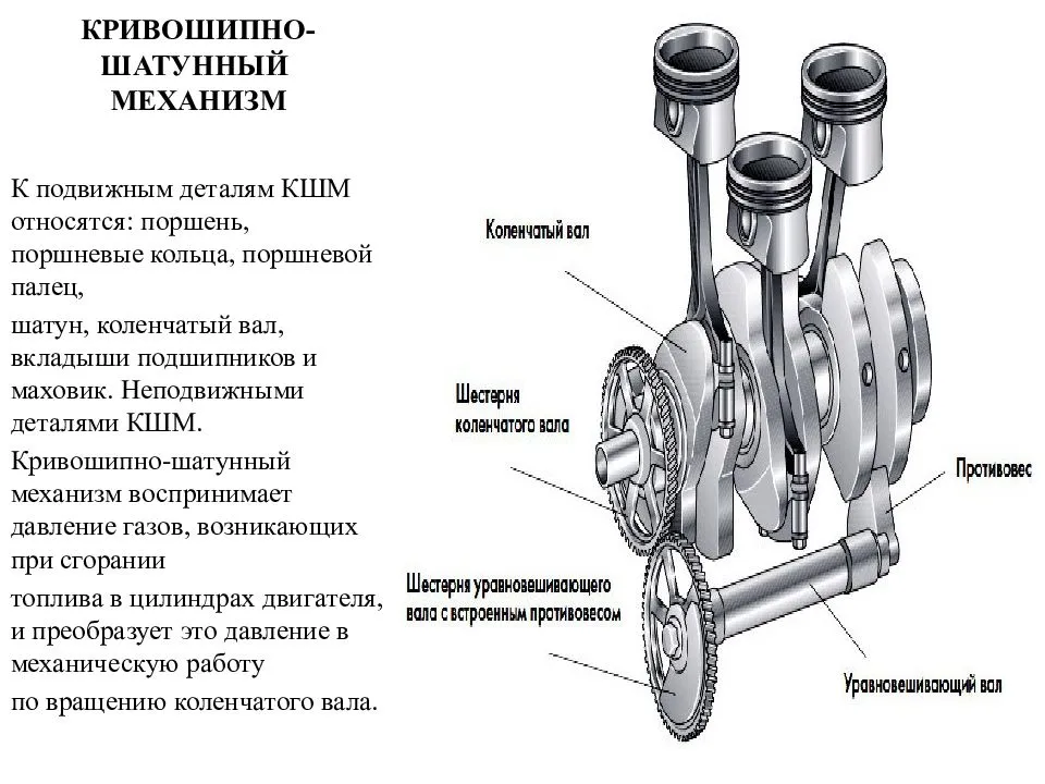 Начертить схему компоновки кривошипно шатунного механизма двигателя заданной модели автомобиля