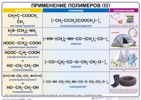 Полимеры. классификация и свойства полимеров