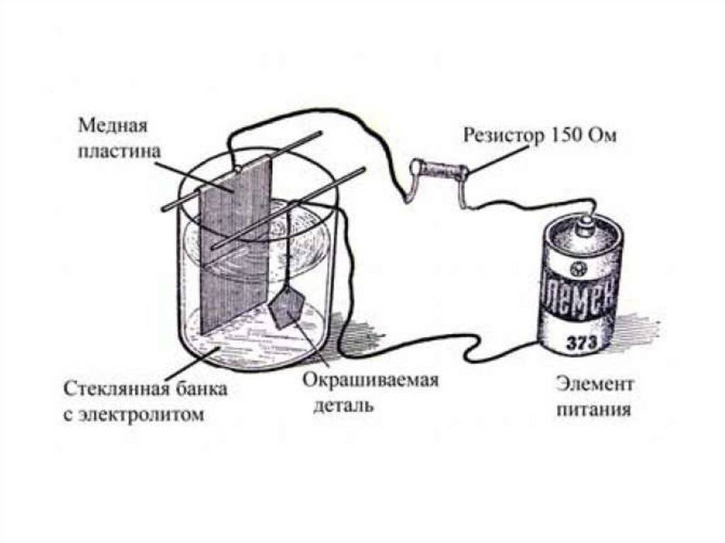 Схема хромирования деталей