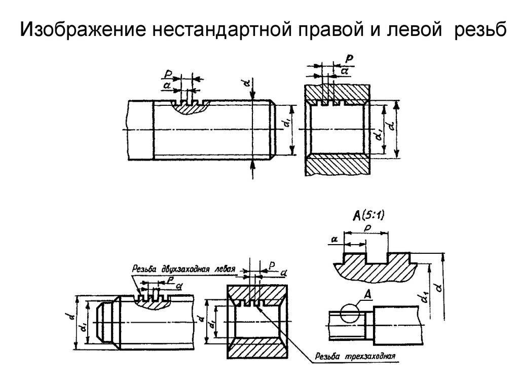 Резьба прямоугольная чертеж