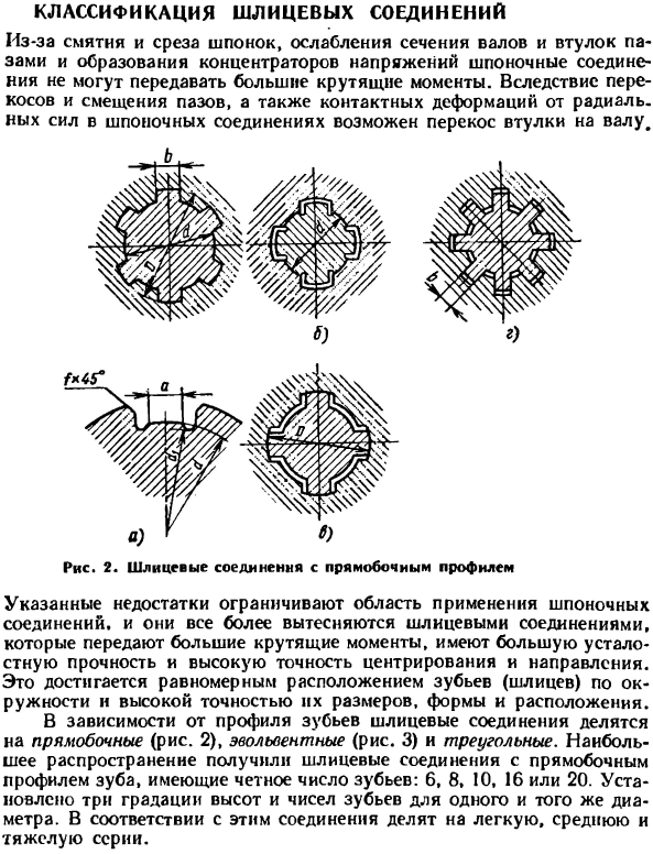 Расчет шлицов. Расчетная схема шлицевого соединения. Разновидности шлицевых соединений. Подвижное и неподвижное шлицевое соединение. Форма профилей шлицевых соединений.