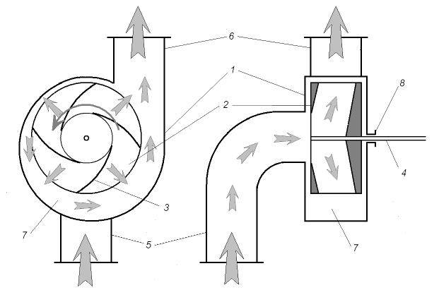 Центробежные насосы: технические характеристики разных моделей | гидро гуру