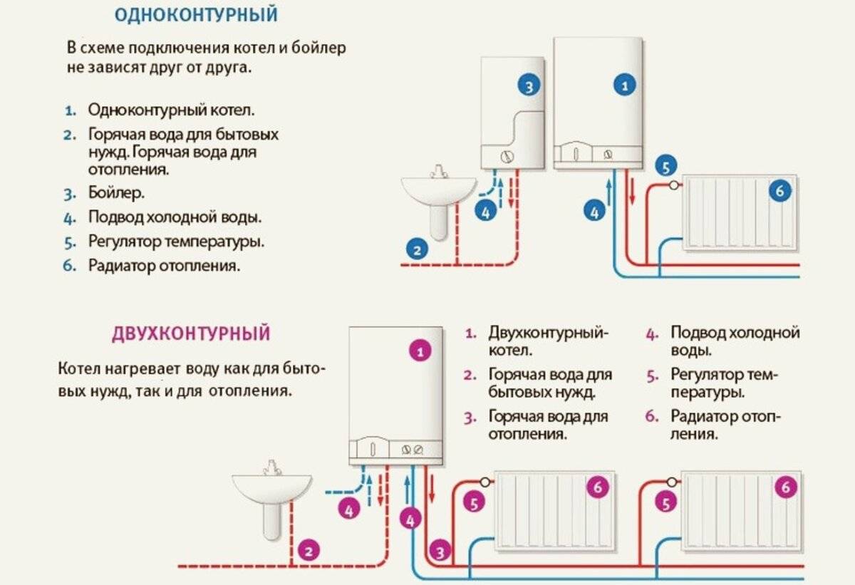 Схема подключения бойлера для отопления