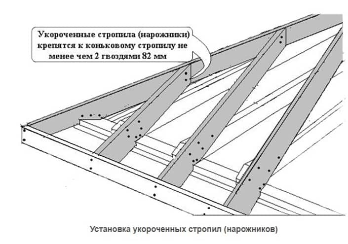 Стропила вальмовой крыши схема