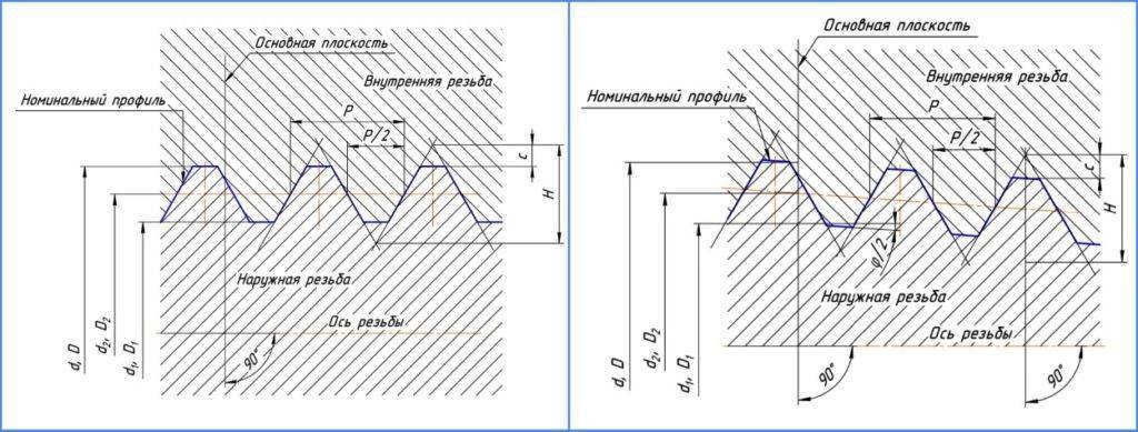 Резьба дюймовая схема
