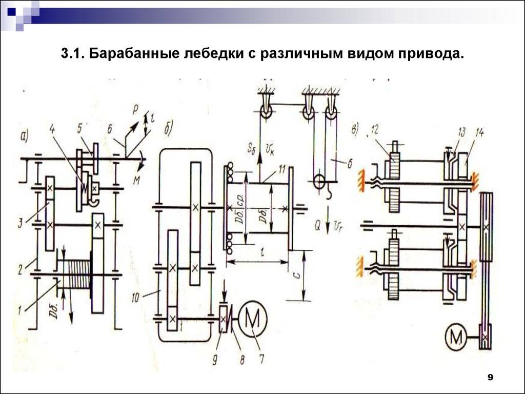Автомобильные лебедки: виды, назначения, критерии выбора