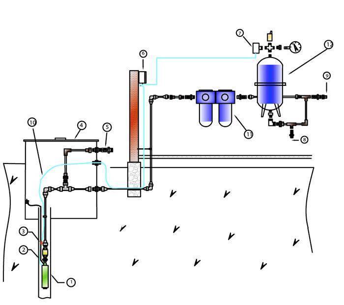 Схема подачи воды из скважины для частного дома