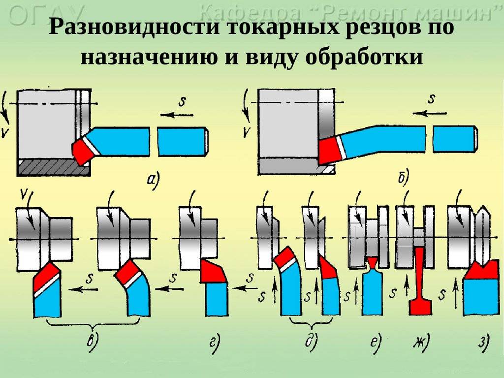 Резцы токарные по металлу: виды, классификация, маркировка и назначение
